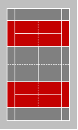 Spielfeldgrößen